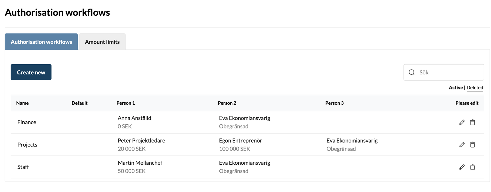 3. Create authorisation workflows (skärmbild 2 av 2)