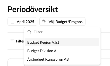 Budget