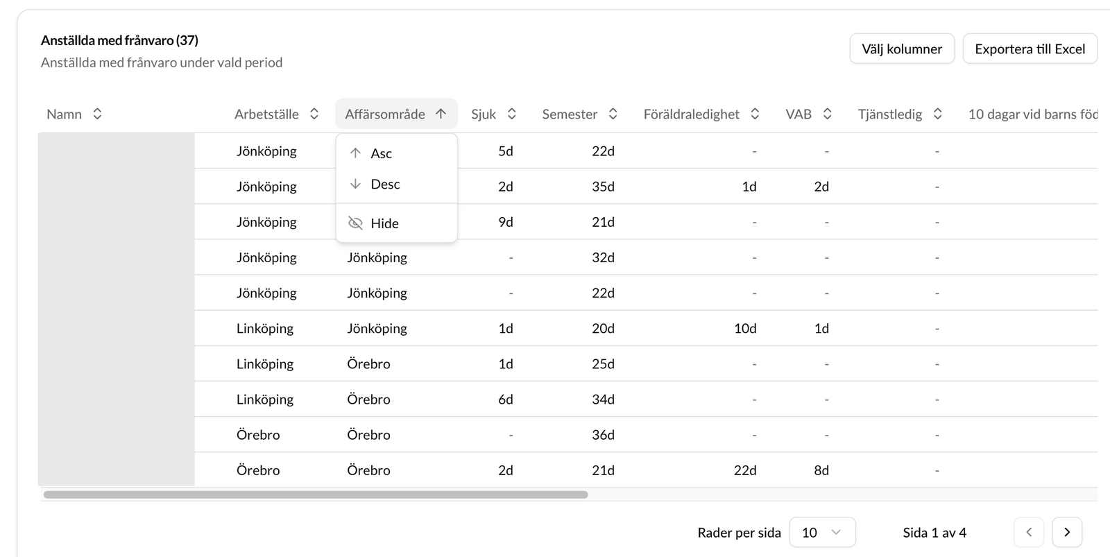 Grafer och visualisering
